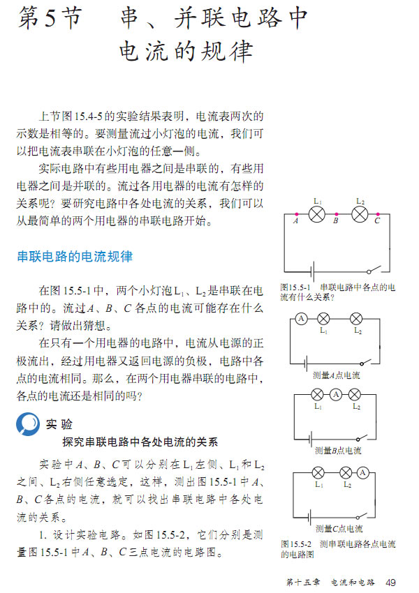 15.5 (lin)·Ҏ(gu)_51